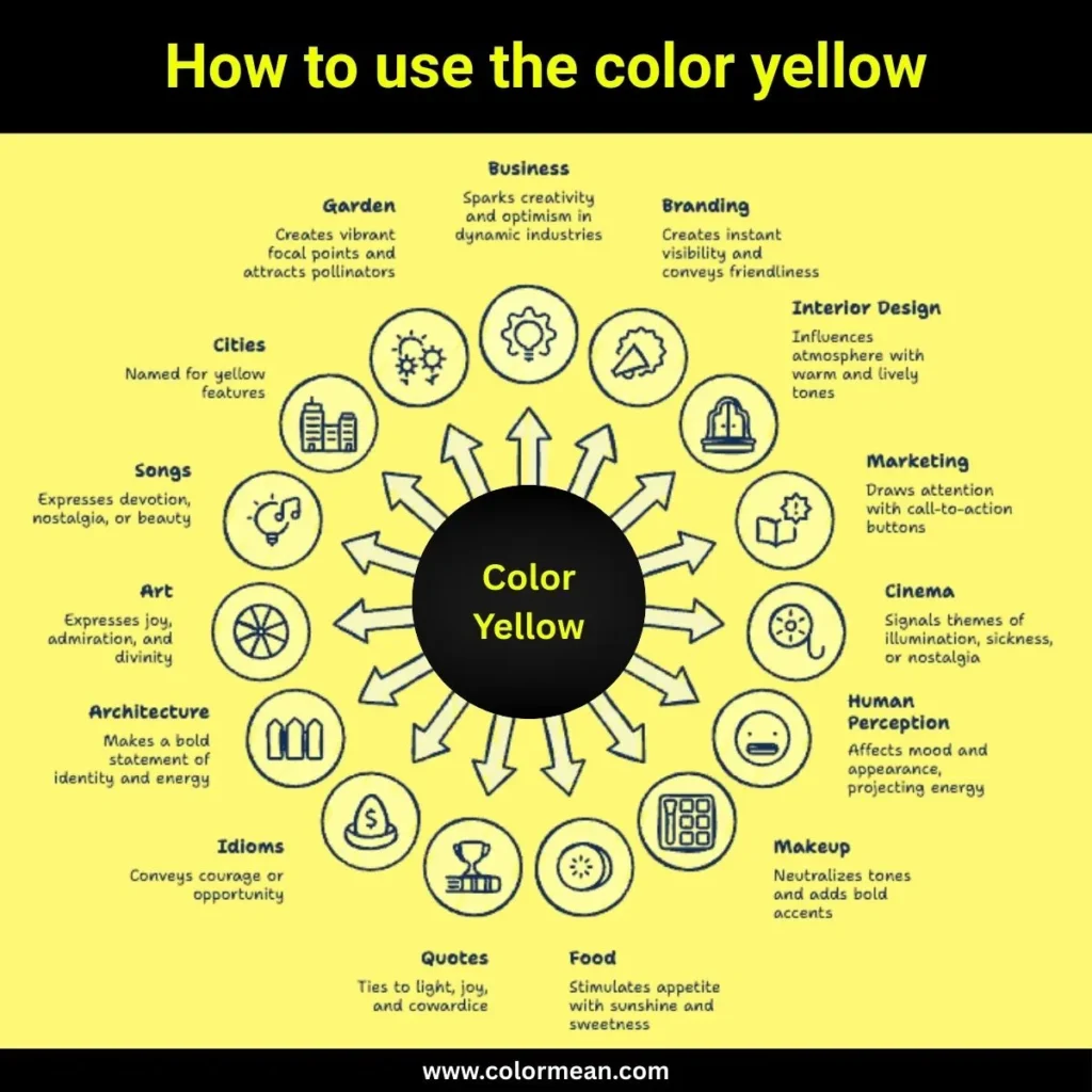 color-yellow-applications