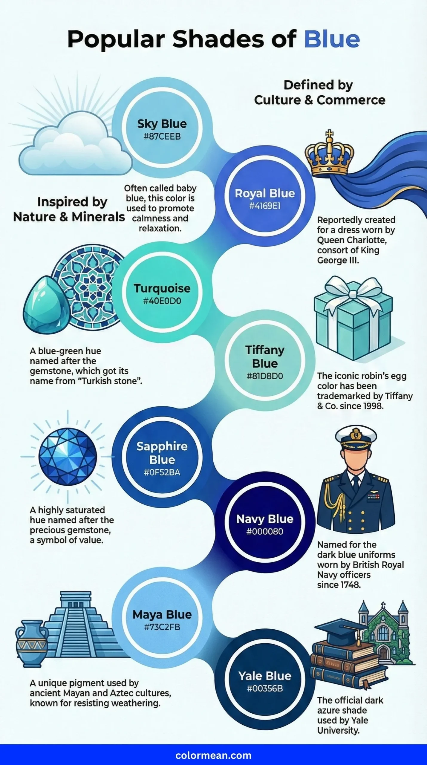 infographic showing popular shades of blue color