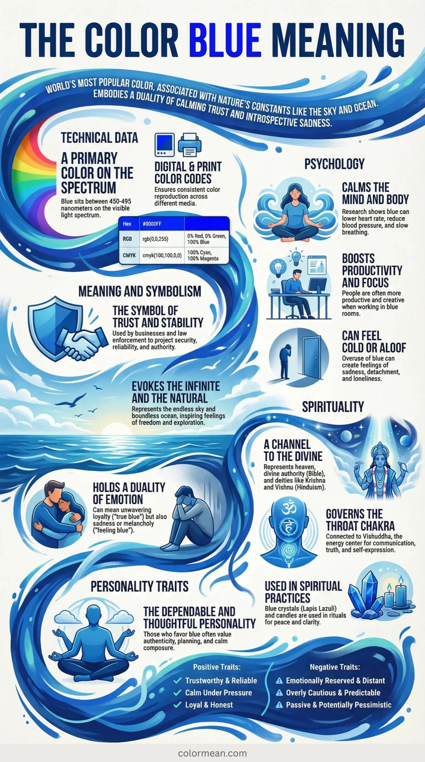 the color blue meaning infographic