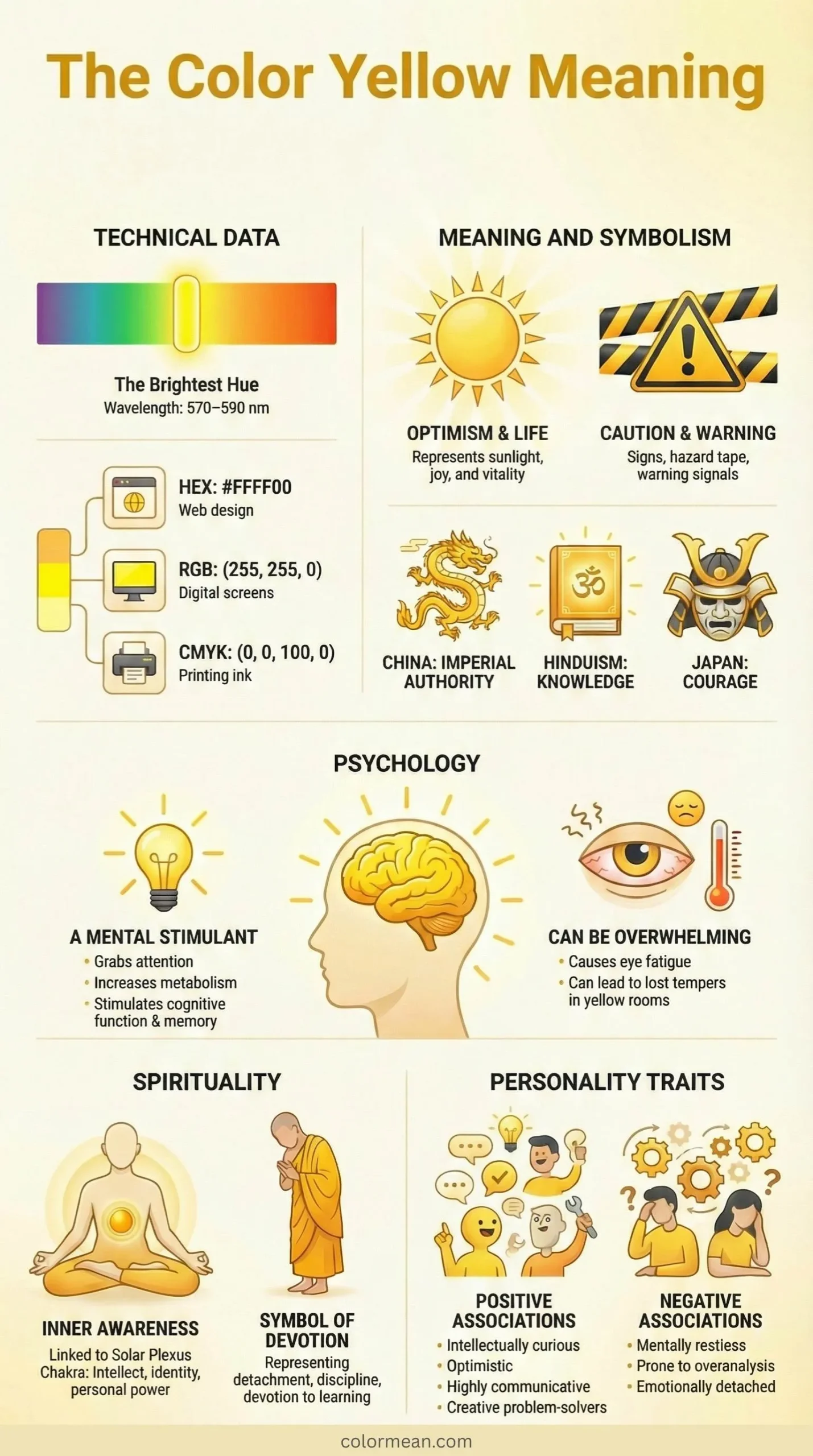 the color yellow meaning infographic